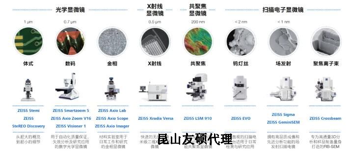 锦州蔡司锦州扫描电镜